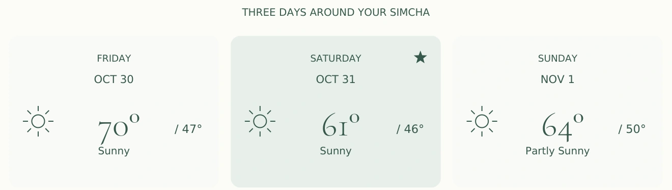 Sample PDF weather cards for the day before, the celebration day, and the day after